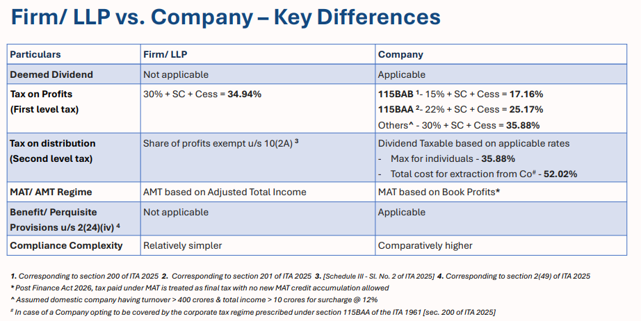Comparison with Companies