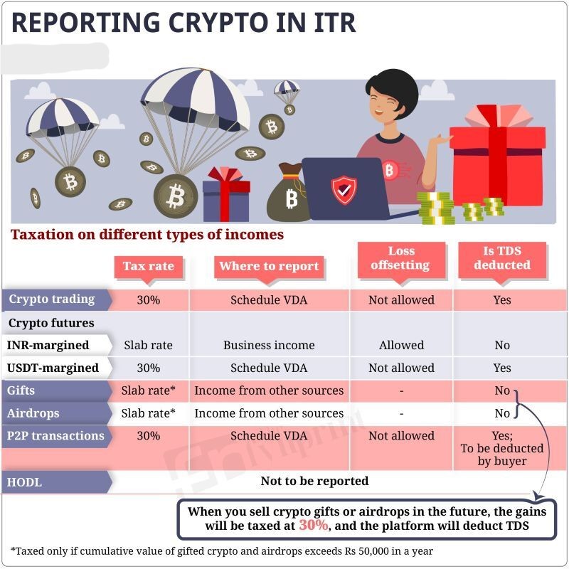 Common Misconception of Crypto taxation in India
