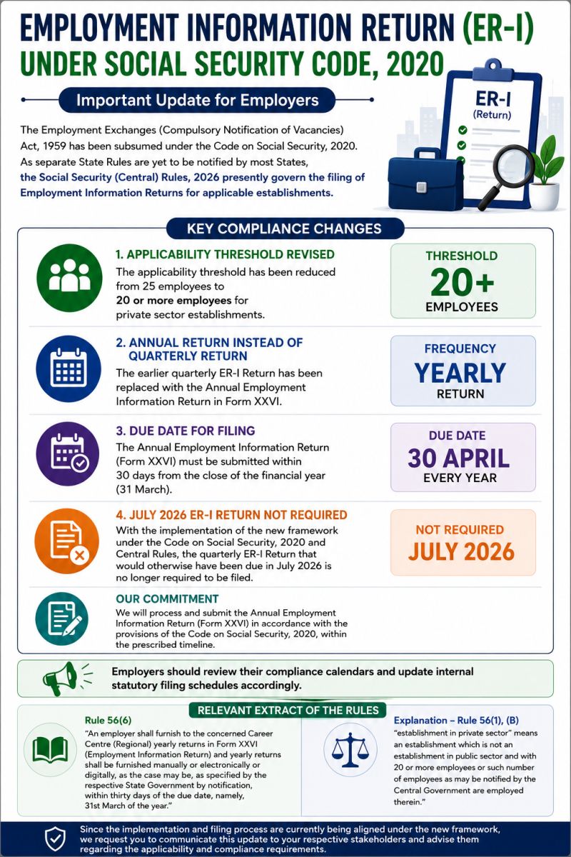 Employment Information Return