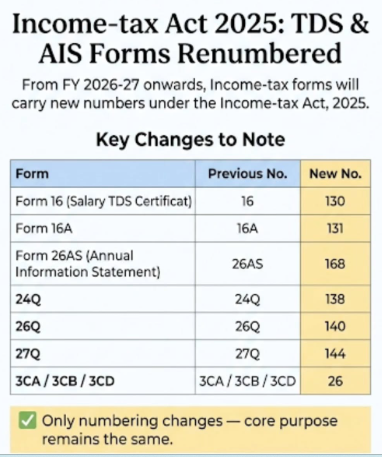 Form 16 ab Form 130
