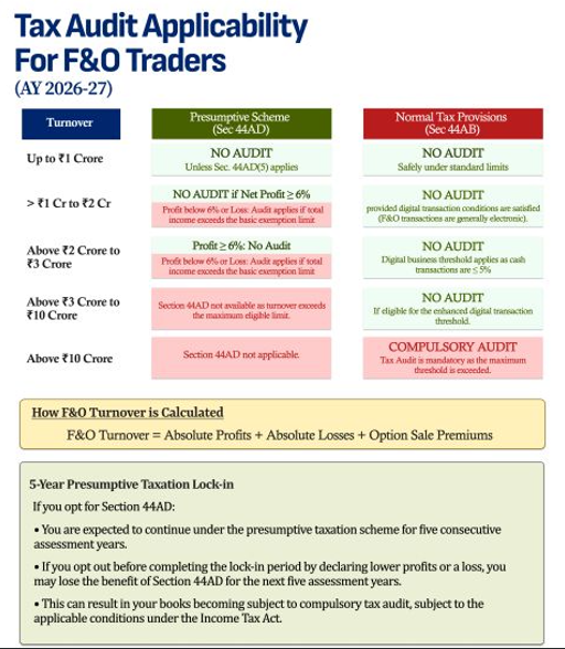 Tax Audit at a Glance: Important Points for Futures & Options Traders