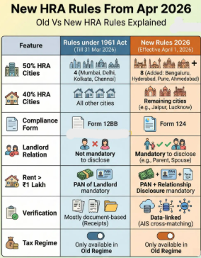 HRA 2-26