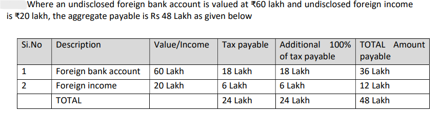 (Foreign Assets of Small Taxpayers – Disclosure Scheme
