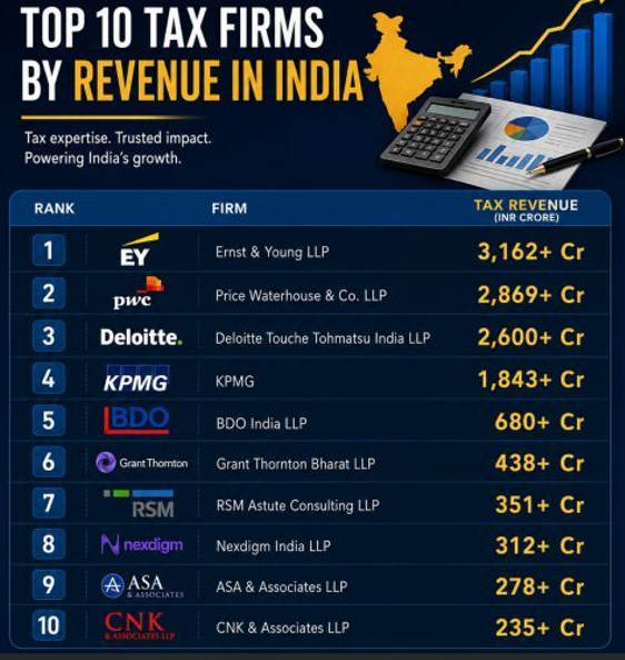 Can India Build Its Own Big Four