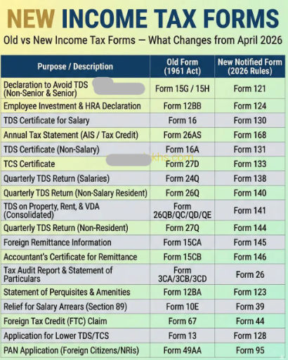 Tax form change 