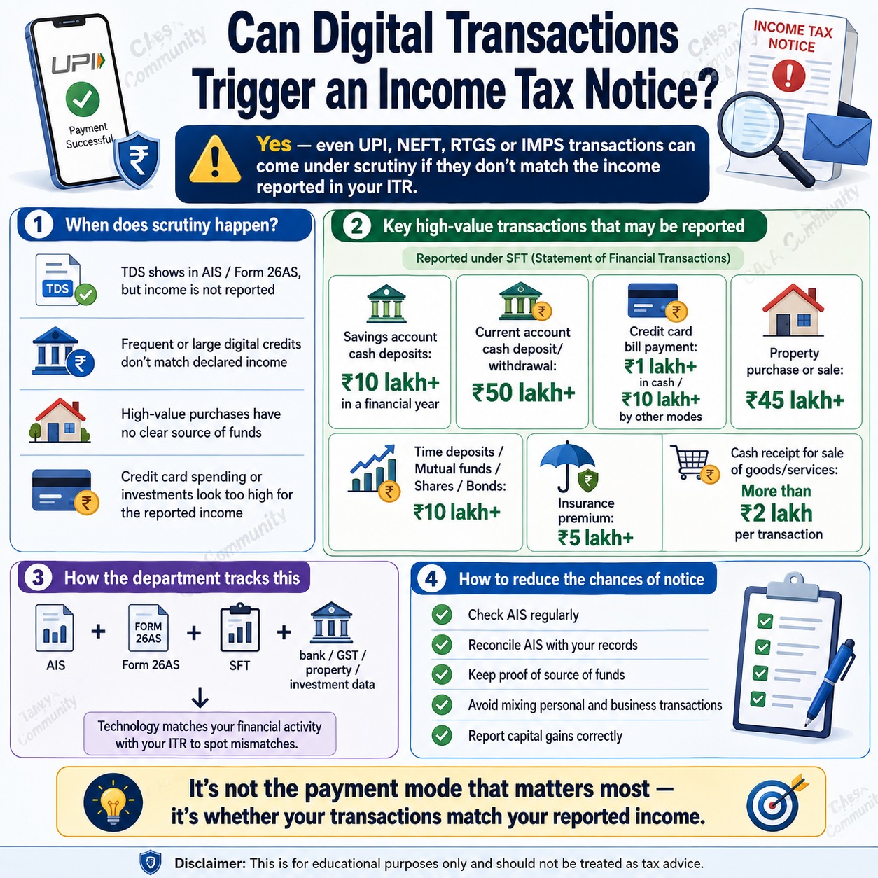 Digital Transactions Trigger an Income Tax Notice