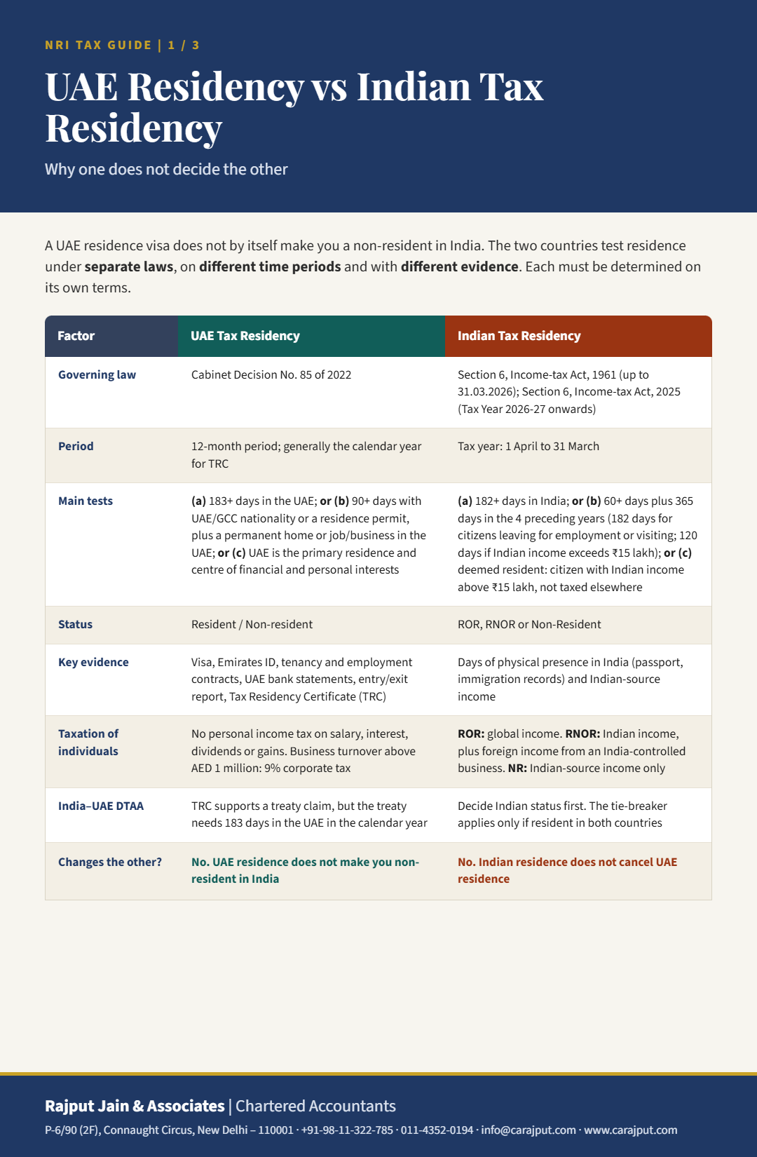 USA taxation and move tips 3