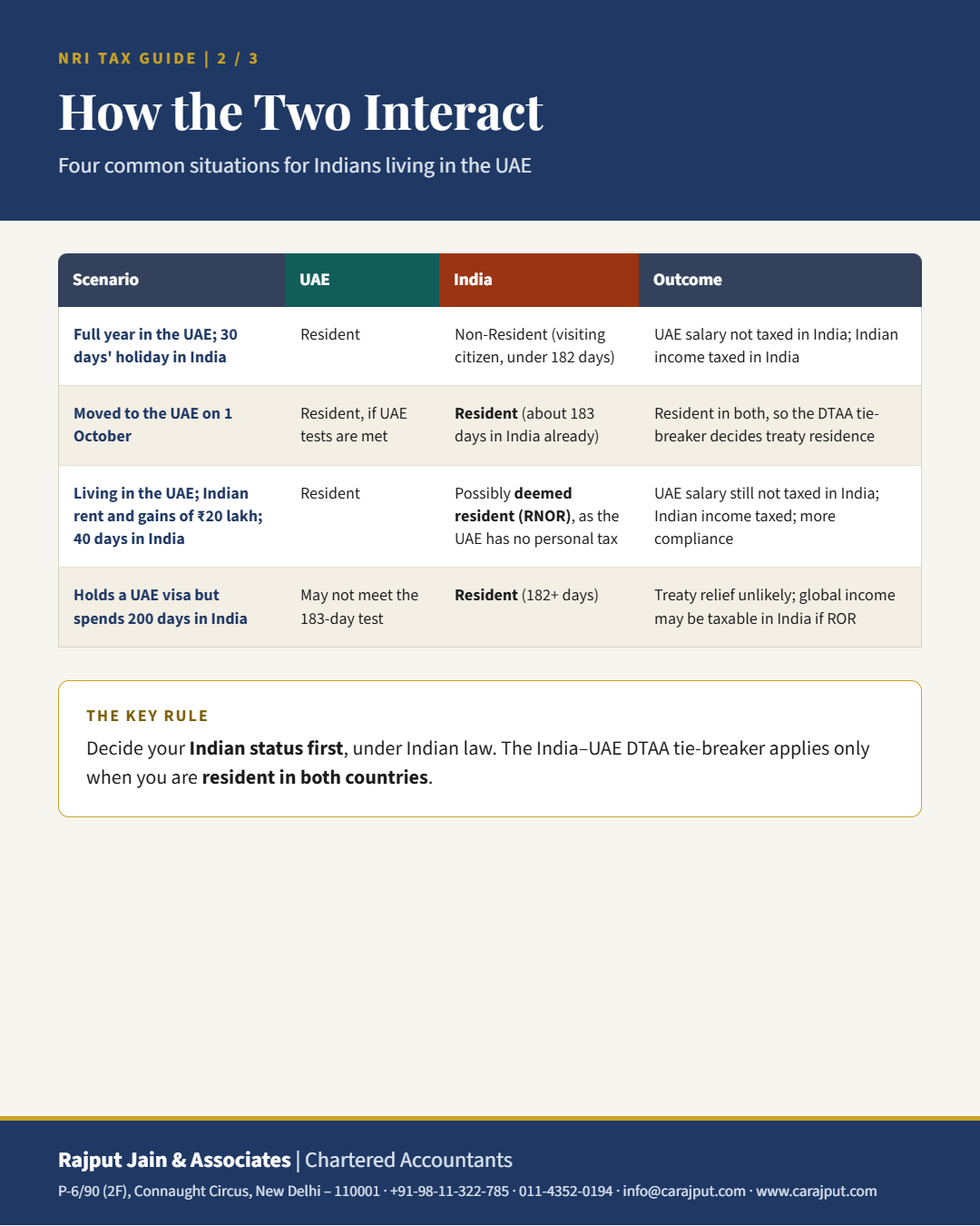 USA taxation and move tips 2