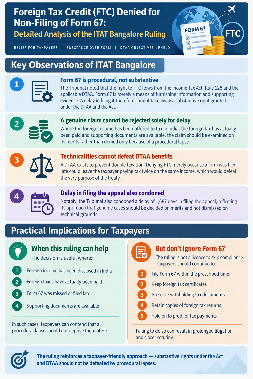 Foreign Tax Credit Cannot Be Denied Merely for Late Filing of Form 67