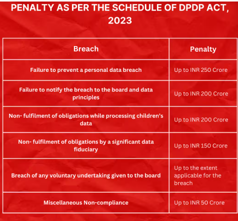 Why the Digital Personal Data Protection Act, 2023, Matters