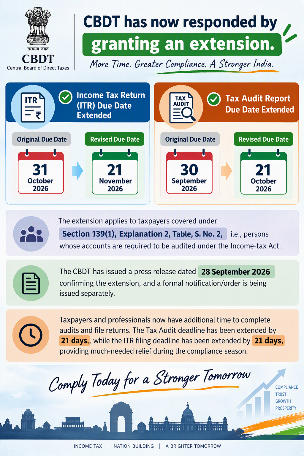 Revised Due Dates at a Glance