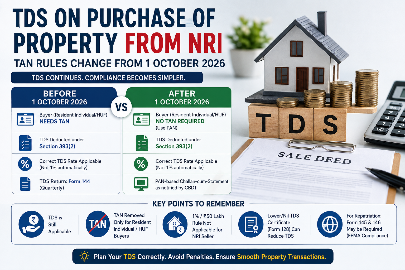 TDS-on-Purchase-of-INMOVAL Property-from-NRI