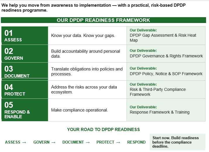 DPDP Compliance Readiness Programme