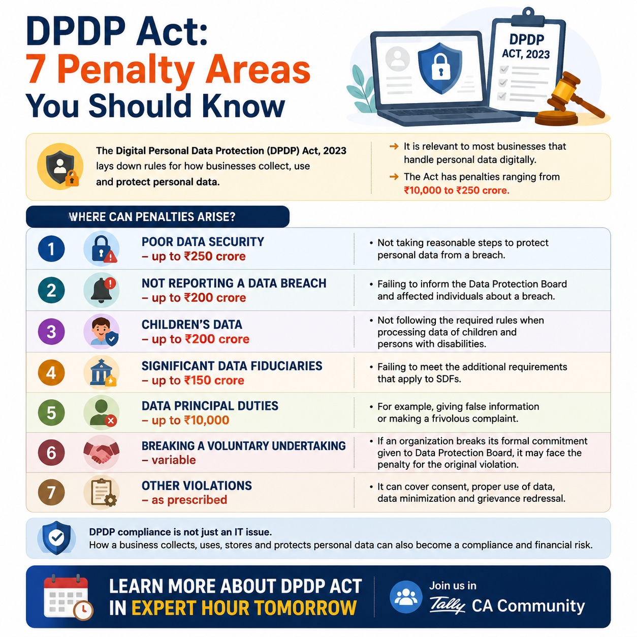 DPDP Act, 2023