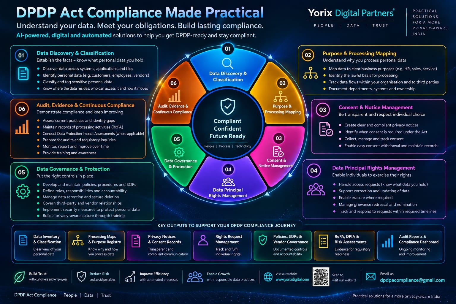 India's Digital Personal Data Protection (DPDP) Act, 2023