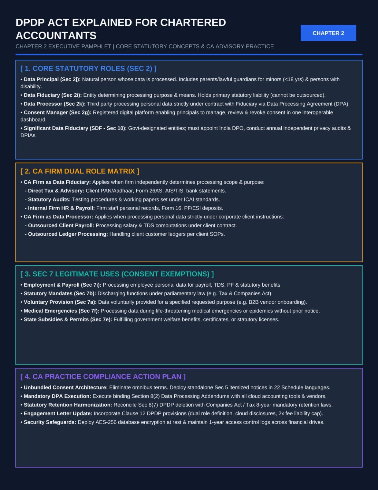 Digital Personal Data Protection (DPDP) Act, 2023