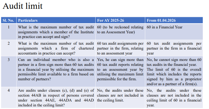 tax audit limit