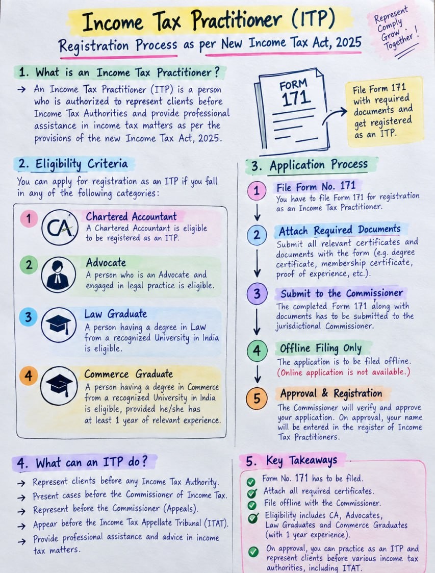 Income Tax Practitioner Registration