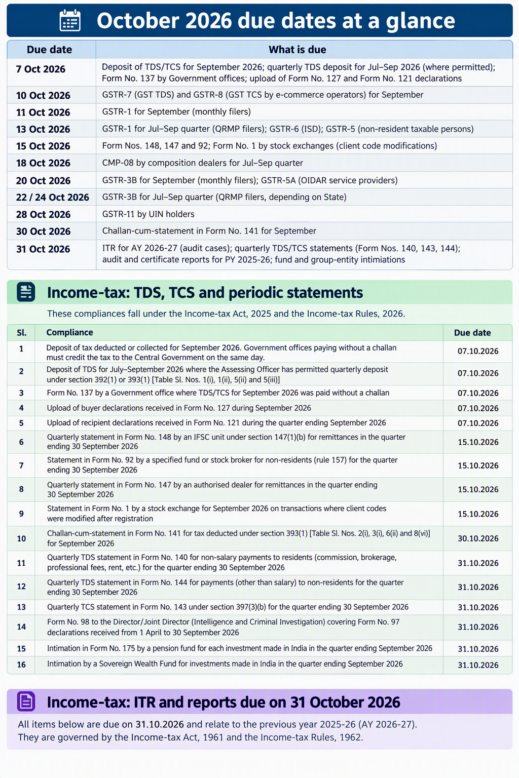Statutory Tax Compliance Calendar – October 2026