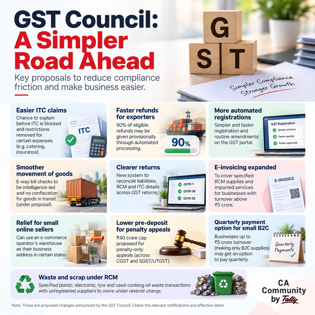 GST Council Proposes Major Measures to Simplify Compliance