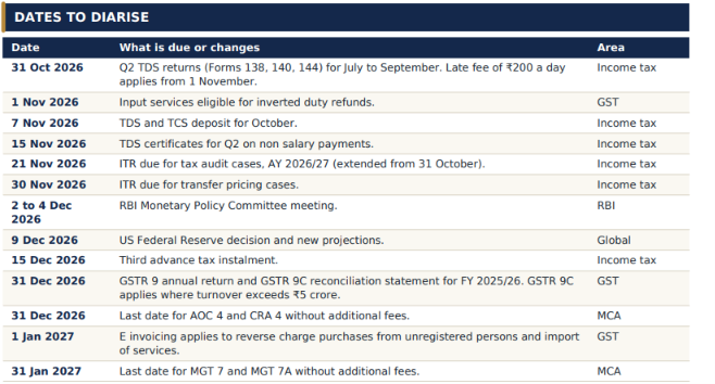 India Compliance Diary (November 2026 – January 2027)